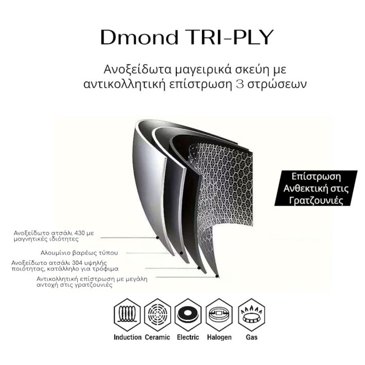 ΓΑΛΑΤΙΕΡΑ ΑΝΟΞΕΙΔΩΤΗ ΜΕ ΓΥΑΛΙΝΟ ΚΑΠΑΚΙ Dmond TRI-PLY 16εκ. ΑΝΤΙΚΟΛΛΗΤΙΚΗ ANKOR
