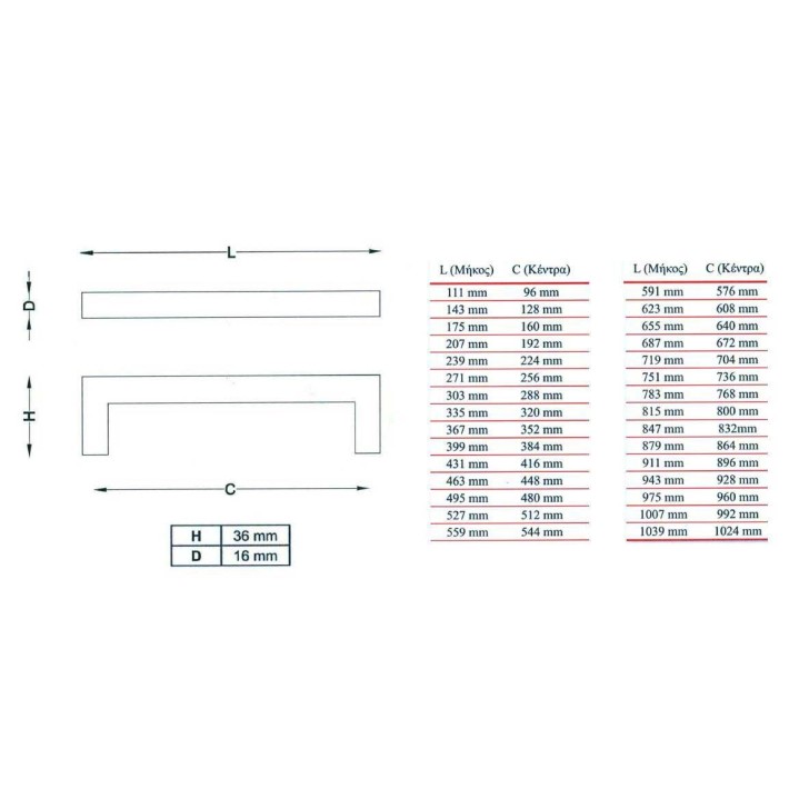 Λαβίτσα Επίπλου 501-13 Inox Ματ Perfect 15x15 σε 30 Διαστάσεις
